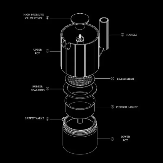 Labeled parts of Cactus Pot: valve cover, handle, upper pot, filter mesh, seal ring, powder basket, safety valve, lower pot.